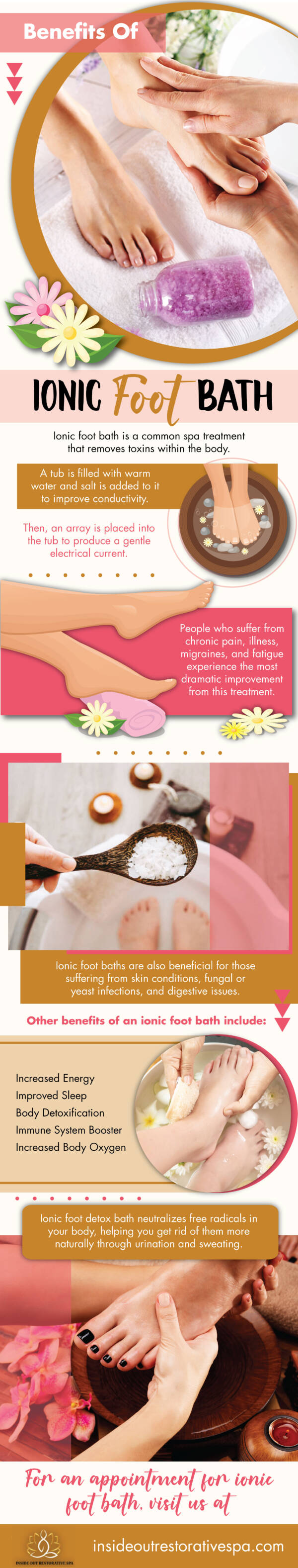 Benefits of Ionic Footbath Infograph