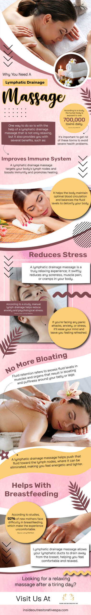 Why You Need A Lymphatic Drainage Massage - Infograph