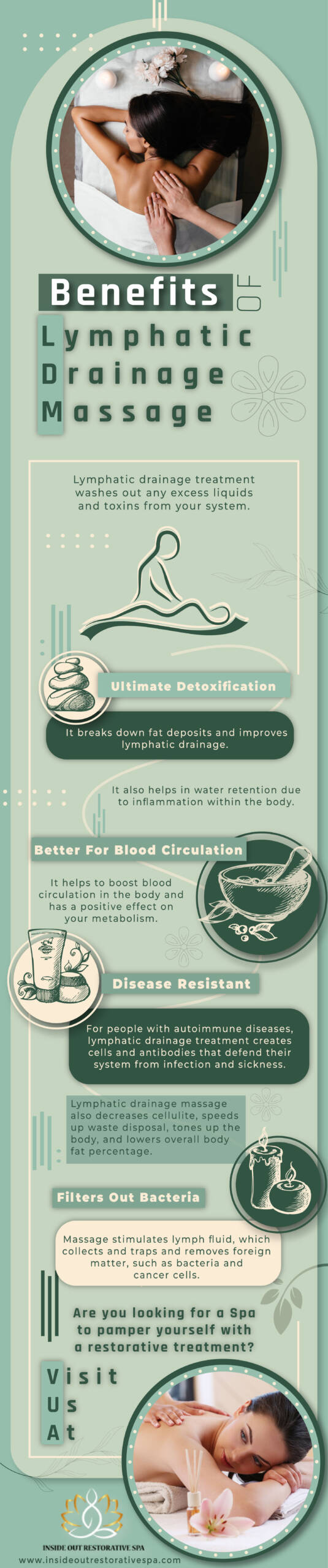 Benefits of Lymphatic Drainage Massage - Infograph