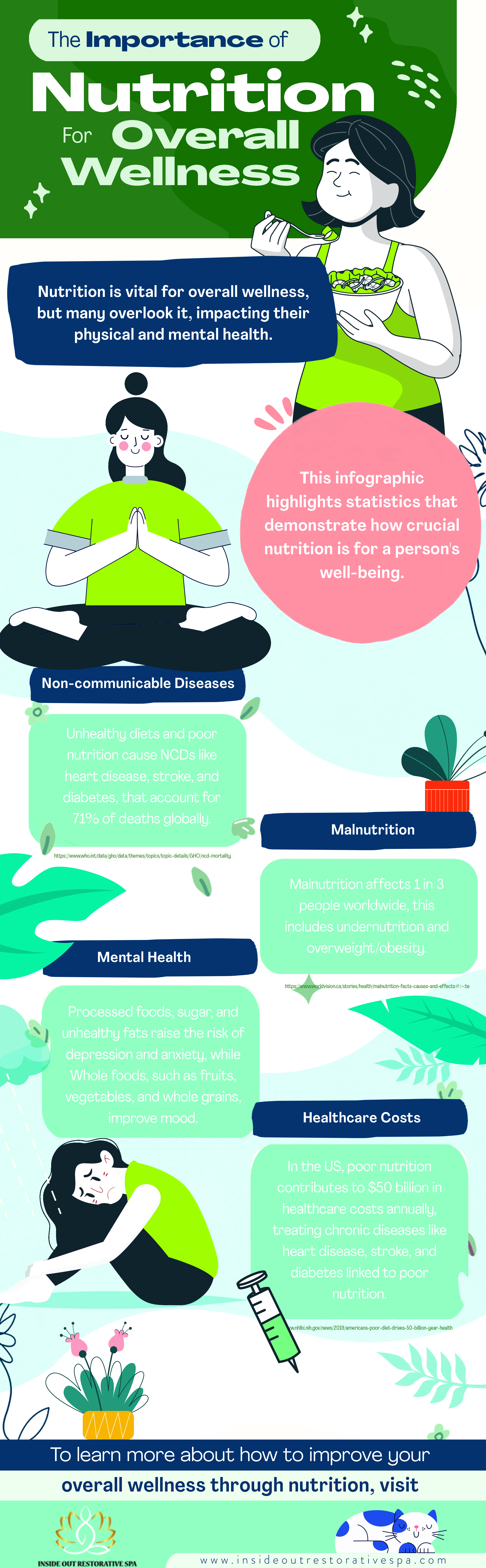 The Importance Of Nutrition For Overall Wellness - Infograph