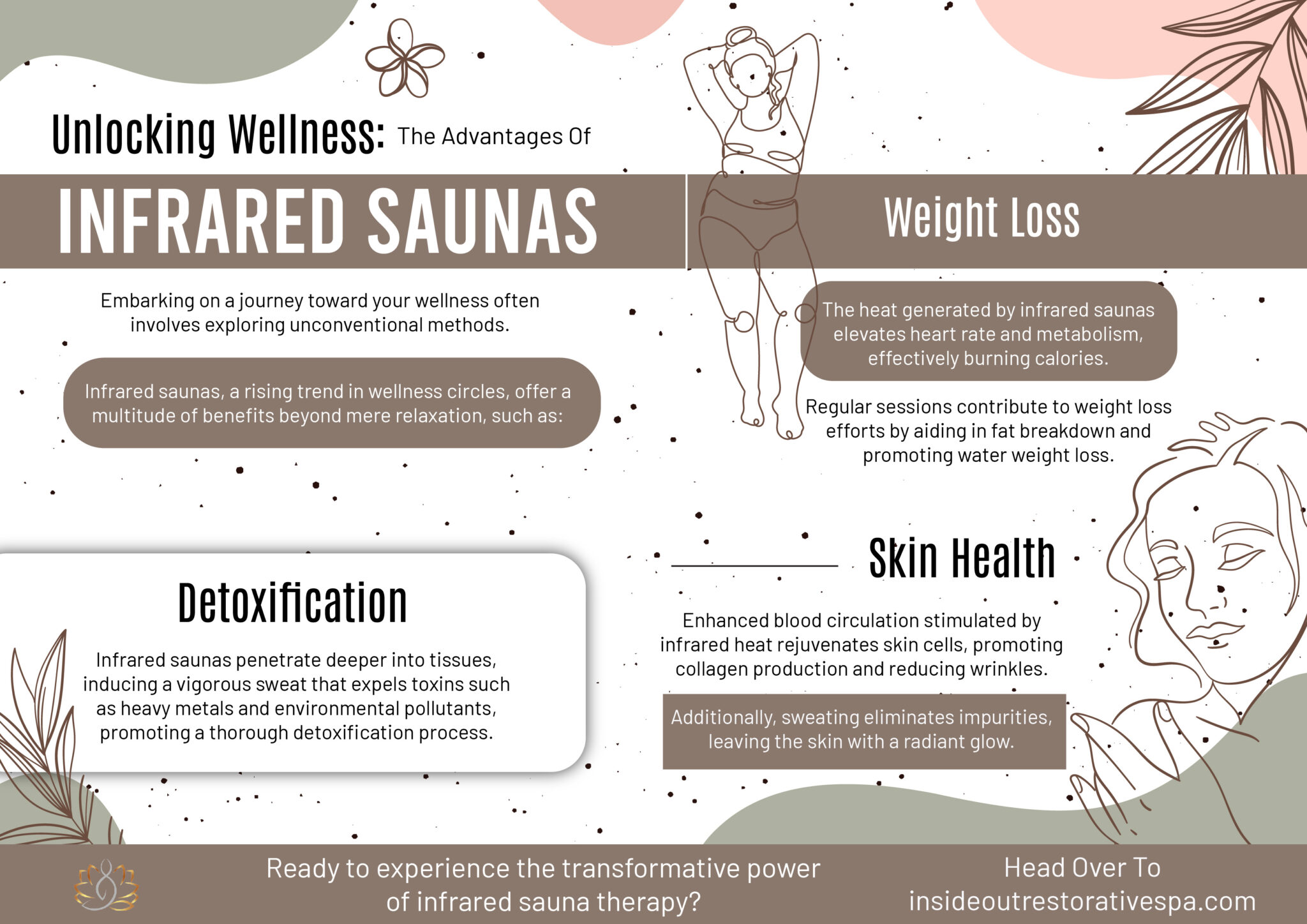 Unlocking Wellness: The Advantages of Infrared Saunas - Infograph ...