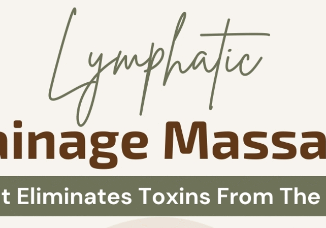 Infographic explaining lymphatic drainage massage, a light, fluid-focused therapy that promotes detox, reduces swelling, boosts immunity, restores energy, and speeds recovery. It shows the step-by-step process of stimulating, draining, detoxing, and healing for balance, renewal, and natural body cleansing.